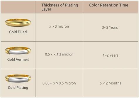 measure gold plating thickness|gold plating thickness chart.